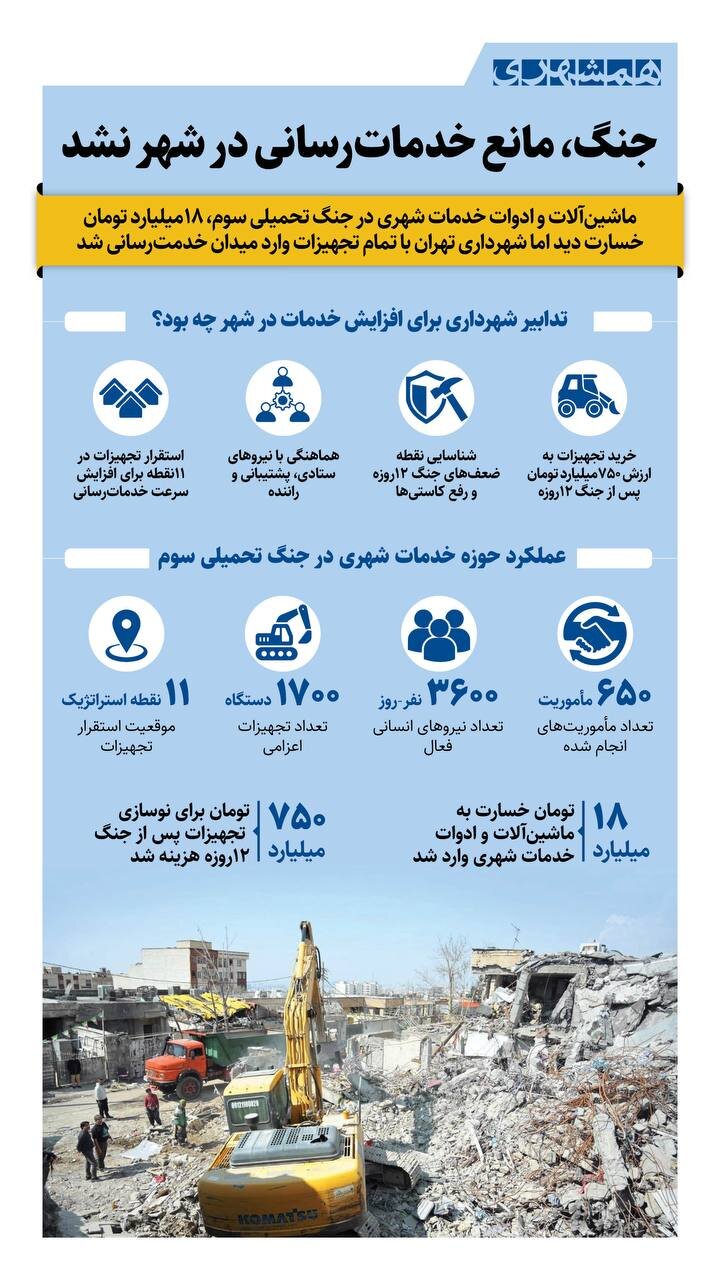 چطور تهران در جنگ ایستاد؟ + اینفوگرافیک