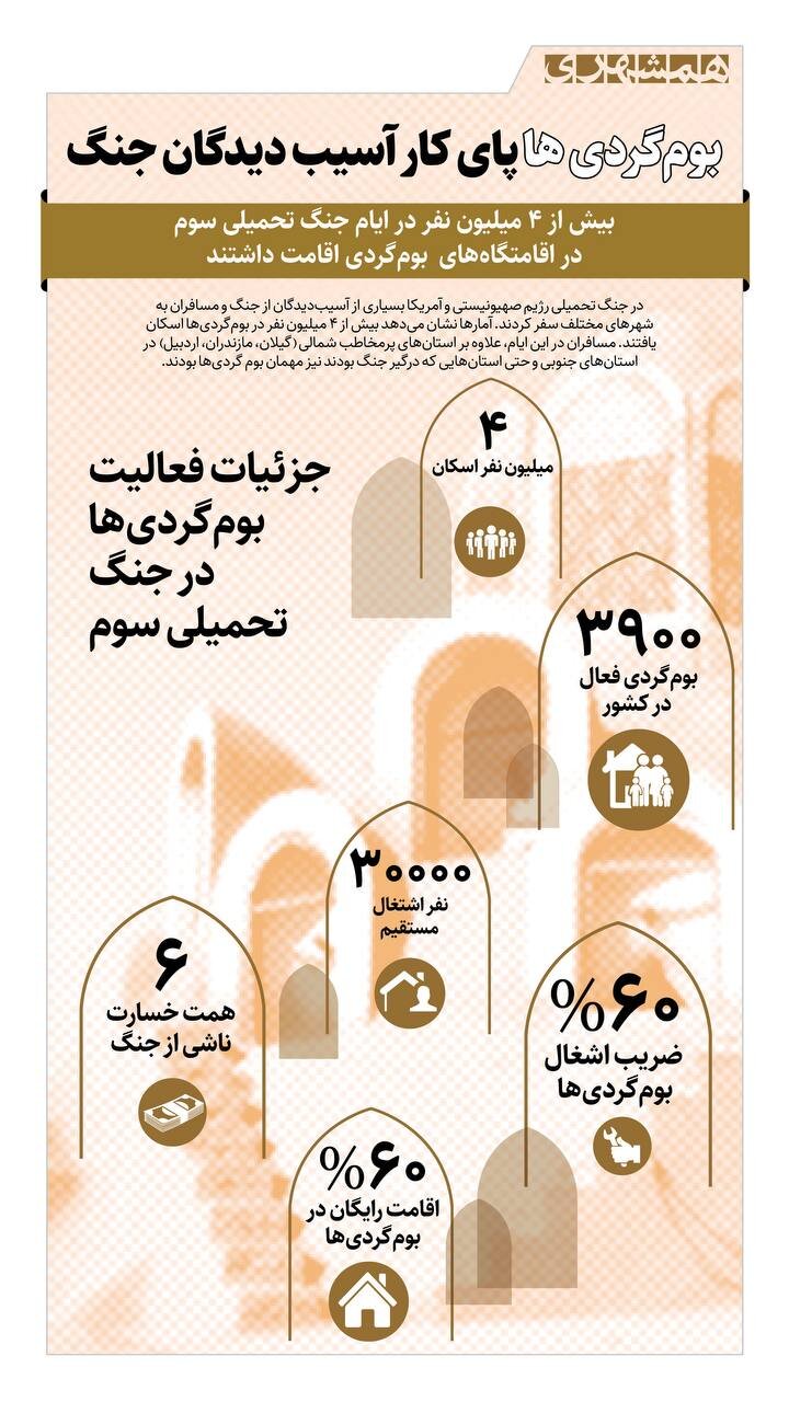 بومگردی ها پای کار آسیب دیدگان جنگ | اسکان ۴ میلیون نفر در بومگردی‌ها در جنگ + اینفوگرافیک