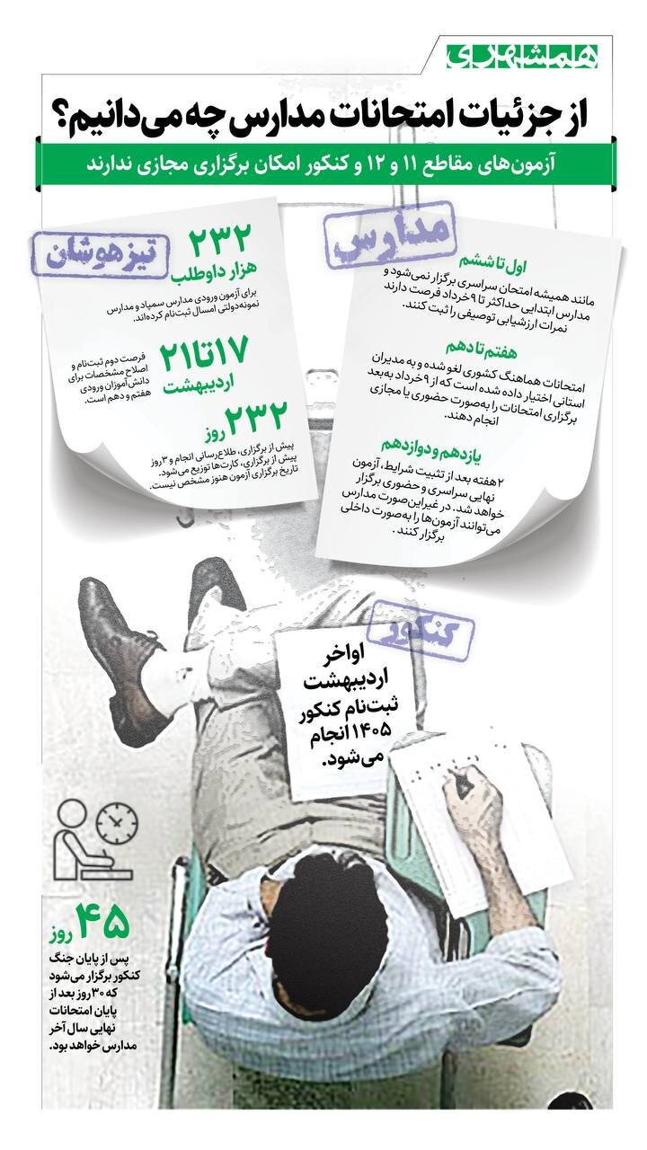از جزئیات امتحانات مدارس چه می دانیم؟ + اینفوگرافیک