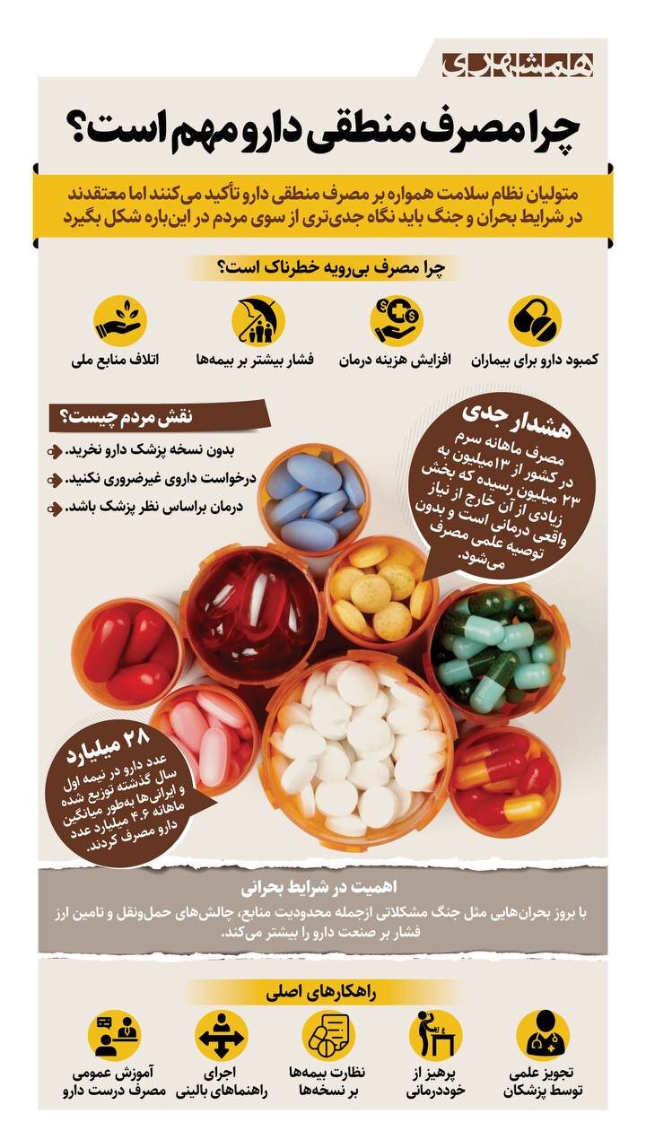 چرا مصرف منطقی دارو مهم است؟ + اینفوگرافیک