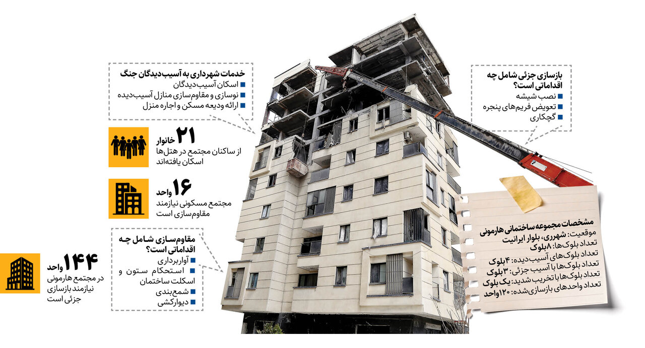 «هارمونی» در مسیر بازسازی