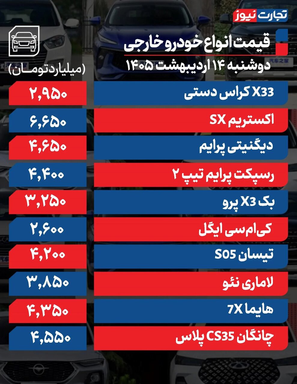 ۳ خودروی پرطرفدار ایرانی تا ۱۵۰ میلیون تومان افت کردند؛ این خودرو  یک روزه ۸۸۵ میلیون تومان بالا رفت | جدول قیمت ها