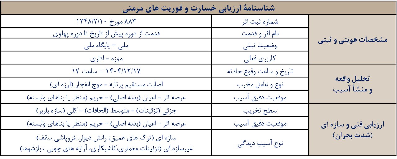 جزئیات خسارت میراث فرهنگی در لرستان در جنگ تحمیلی سوم + تصاویر قبل و بعد | آسیب به بناهای تاریخی در قلعه فلکالافلاک
