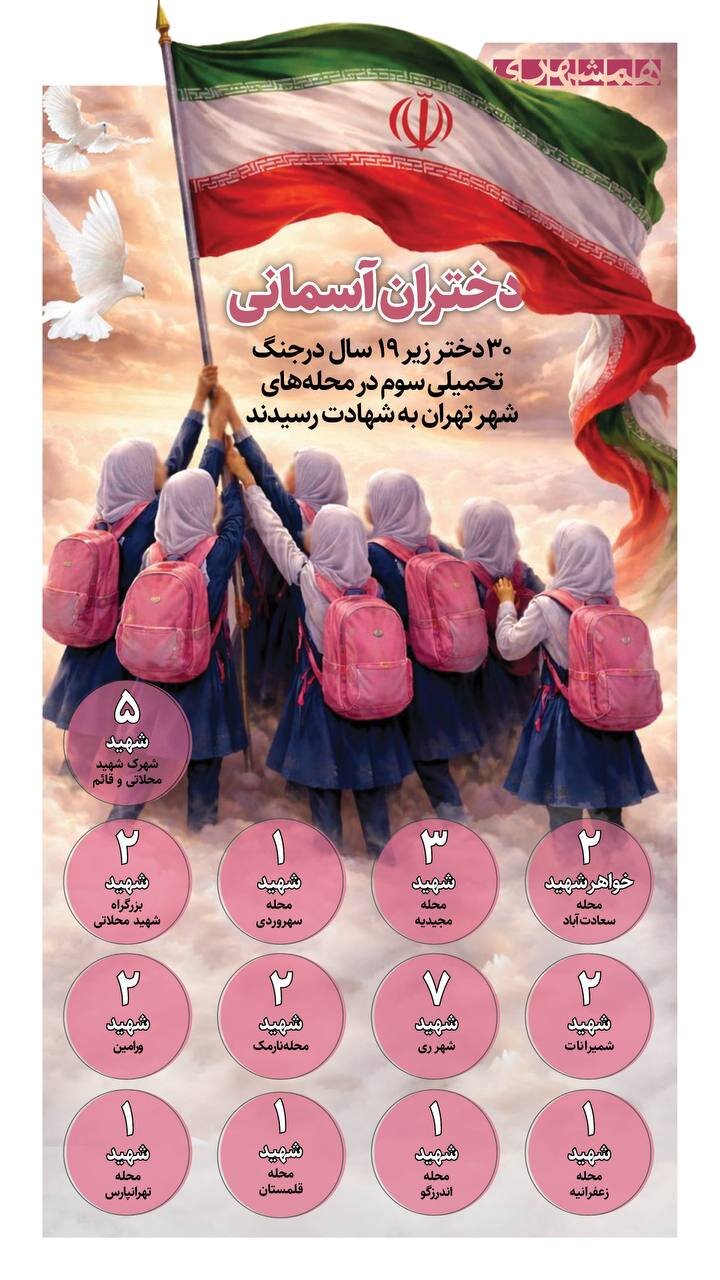 شهادت ۳۰ دختر زیر ۱۹ سال در تهران