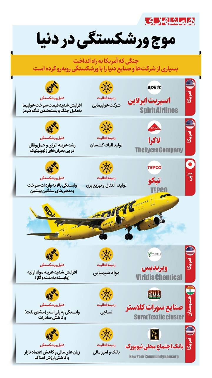 موج ورشکستگی در دنیا + اینفوگرافیک