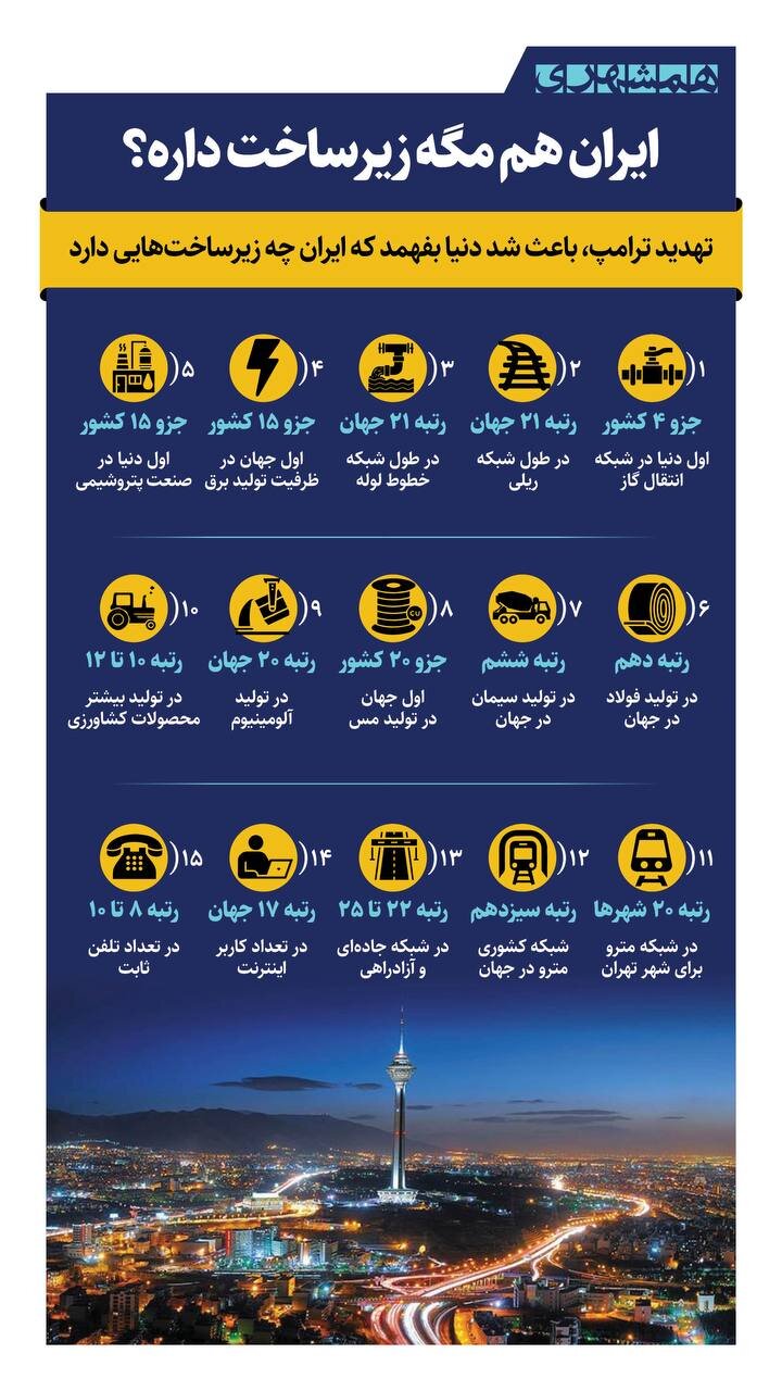 مگه ایران هم زیرساخت داره؟ + اینفوگرافیک
