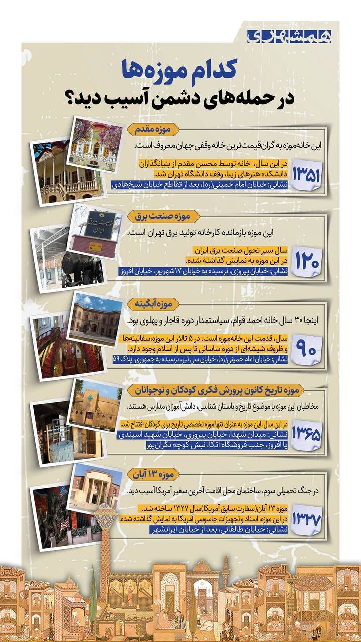 موزه هایی که در حمله دشمن آسیب دیدند + ببینید