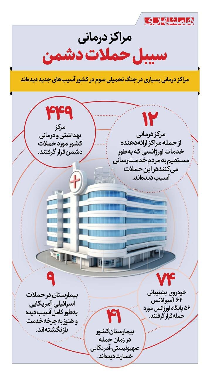 مراکز درمانی، سیبل حملات دشمن! + اینفوگرافیک