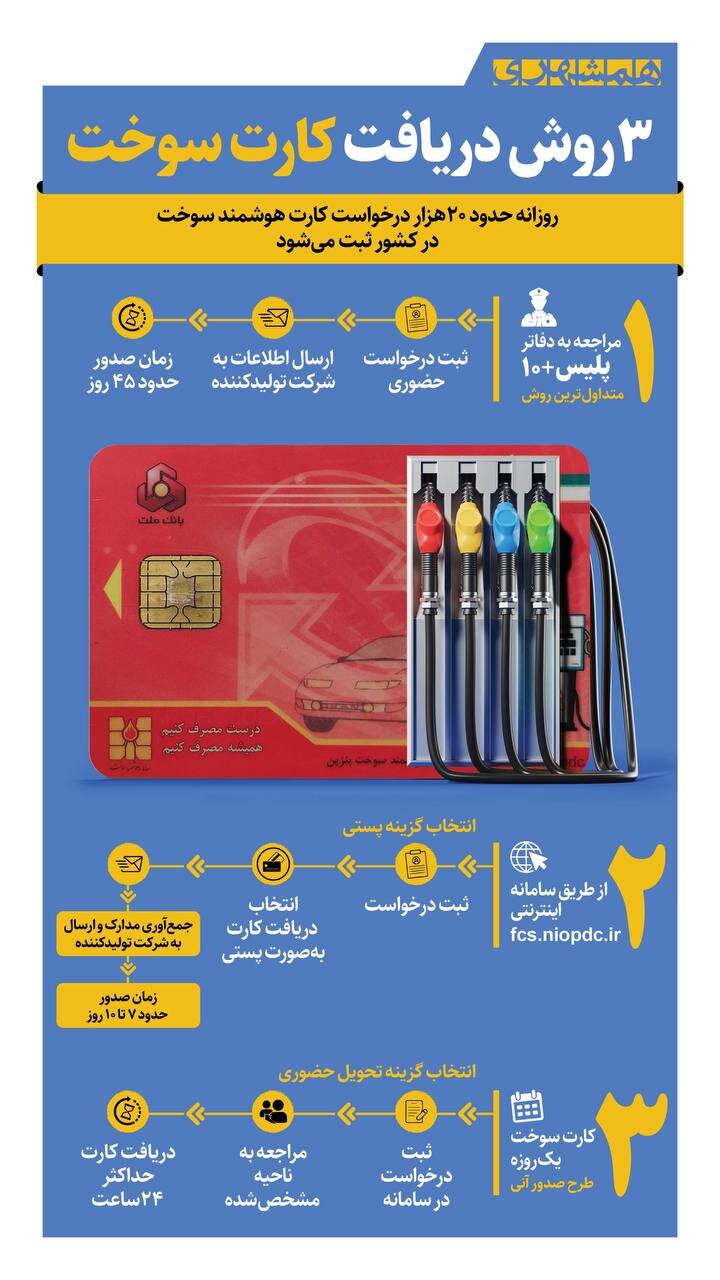 چطور درخواست کارت سوخت بدهیم؟ + صفر تا صد درخواست کارت سوخت + اینفوگرافیک