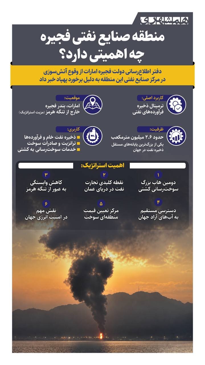 منطقه نفتی فجیره چه اهمیتی دارد؟ + اینفوگرافیک