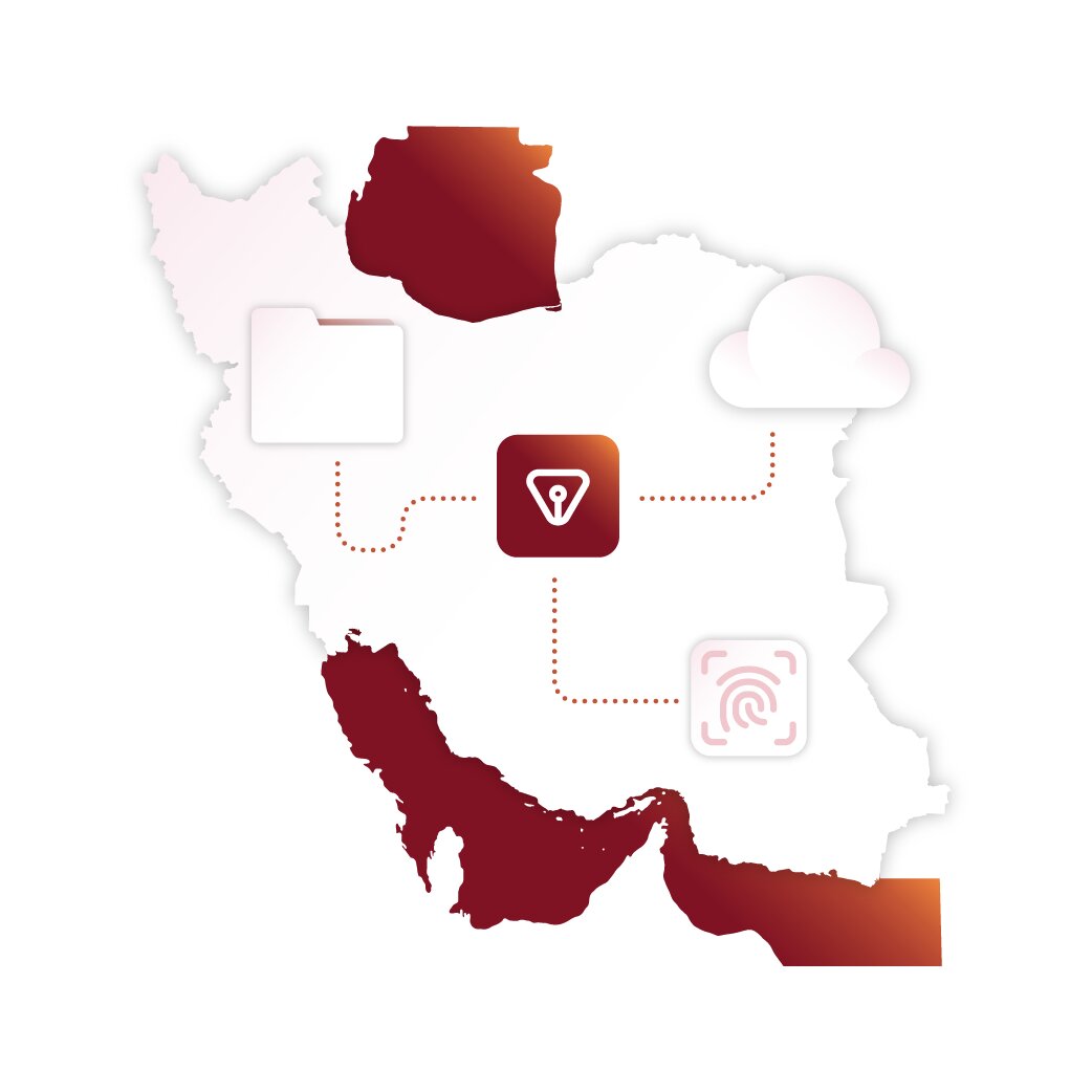 اکوسیستم امضای دیجیتال
