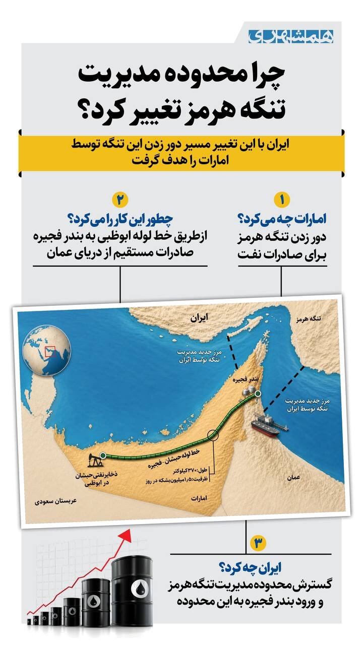 دور زدن تنگه هرمز ممنوع! + اینفوگرافیک