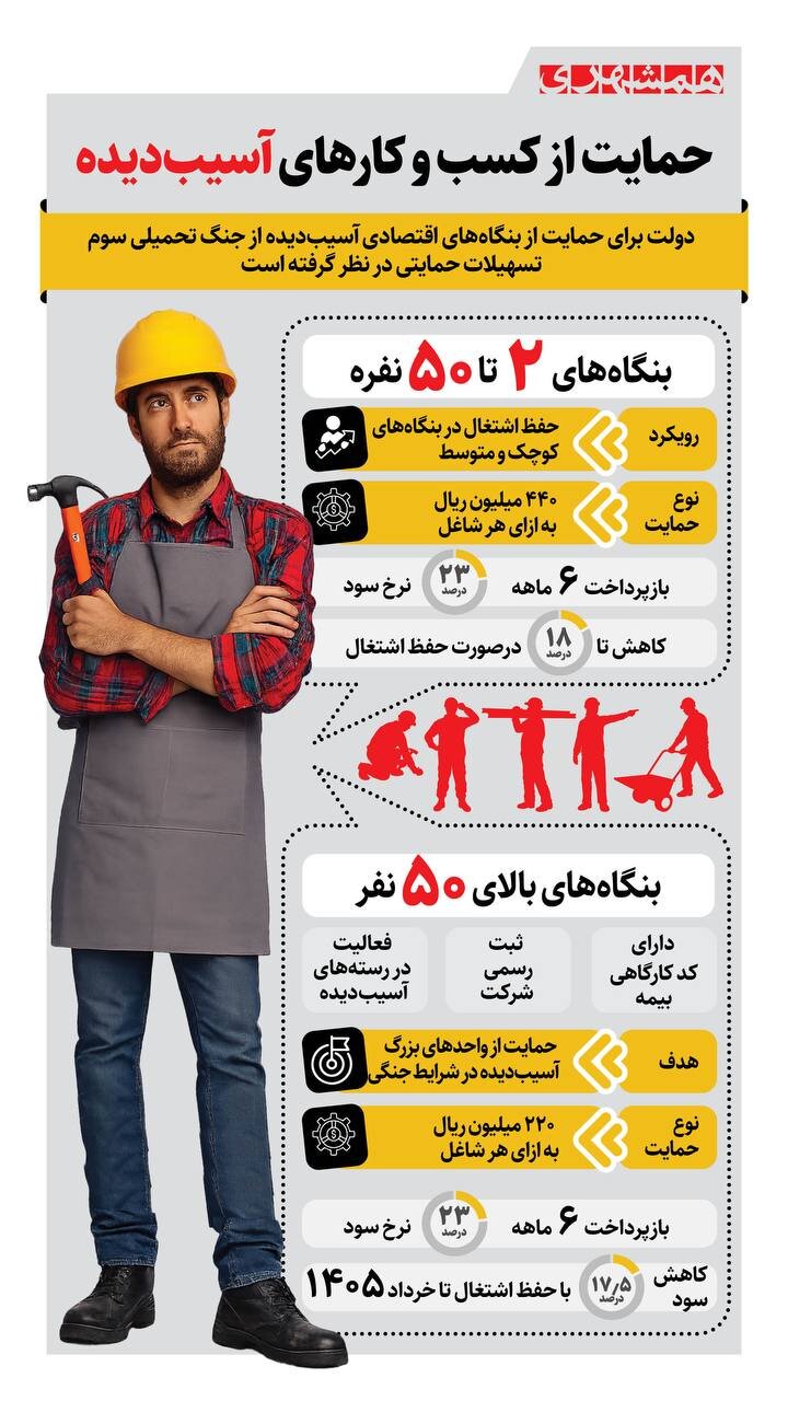 حمایت از کسب و کارهای آسیب دیده + اینفوگرافیک