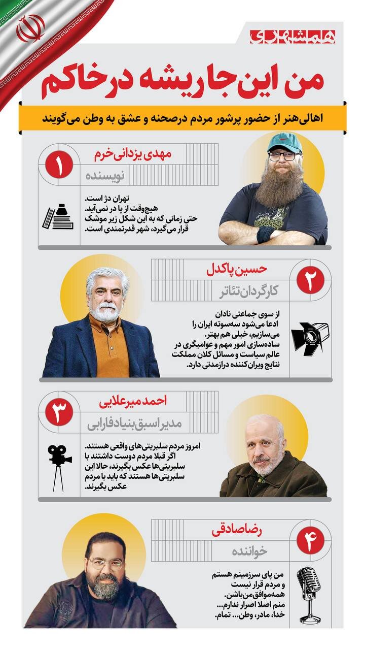 من اینجا ریشه در خاکم | هنرمندان: تهران دژ است! + اینفوگرافیک