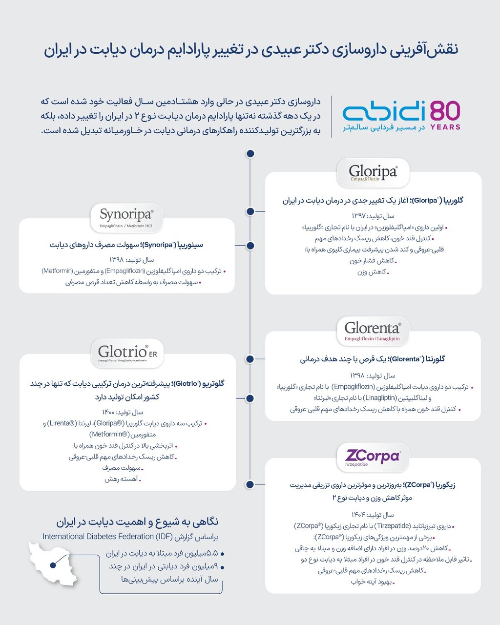 داروسازی دکتر عبیدی