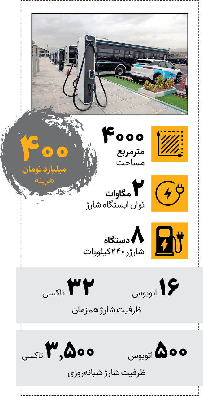 بهرهبرداری از ۲پروژه زیرساختی در پایتخت