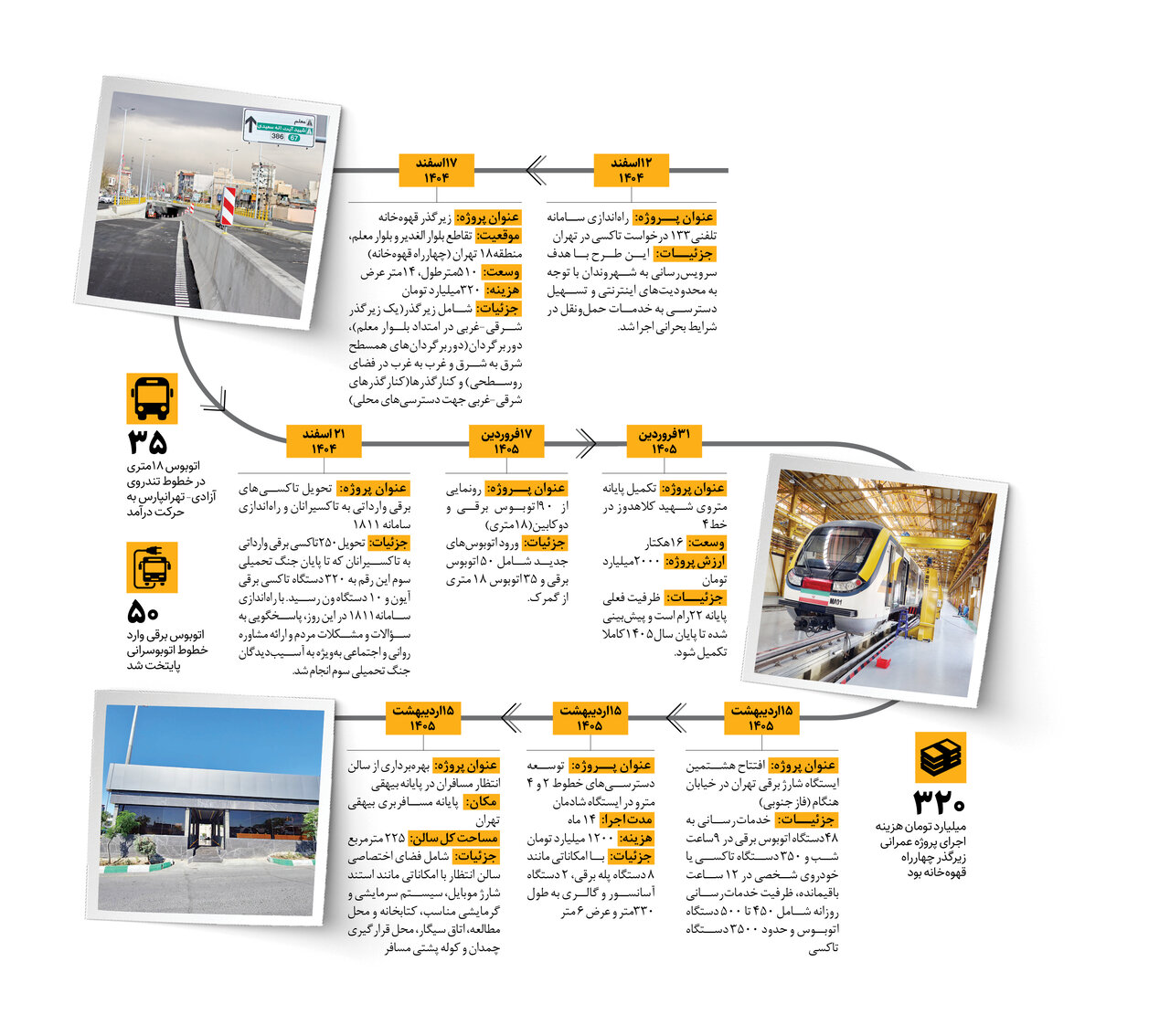 افتتاح جنگی