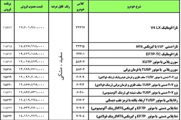 طرح فروش فوری و فوق‌العاده ایران‌خودرو برای ۱۱ محصول آغاز شد؛ تارا، سورن، رانا و ۲۰۷ چقدر با بازار اختلاف دارند؟
