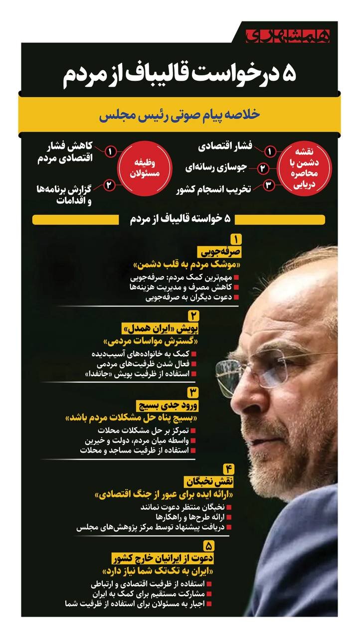 ۵ درخواست قالیباف از مردم | خلاصه پیام صوتی قالیباف به مردم + اینفوگرافیک