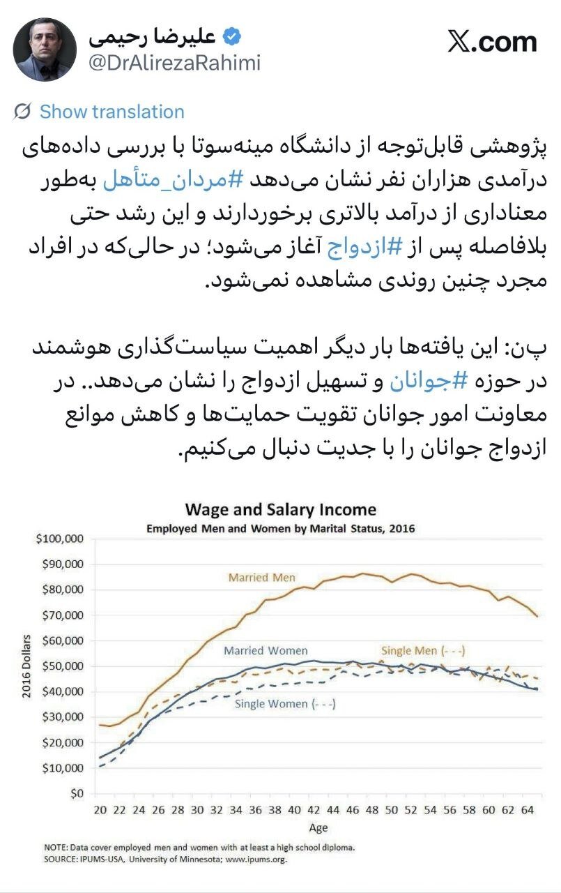 دبیر شورای عالی جوانان: مردان متاهل درآمد بیشتری دارند + عکس