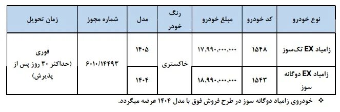 طرح فروش فوری خودرو خاص آغاز شد + جدول