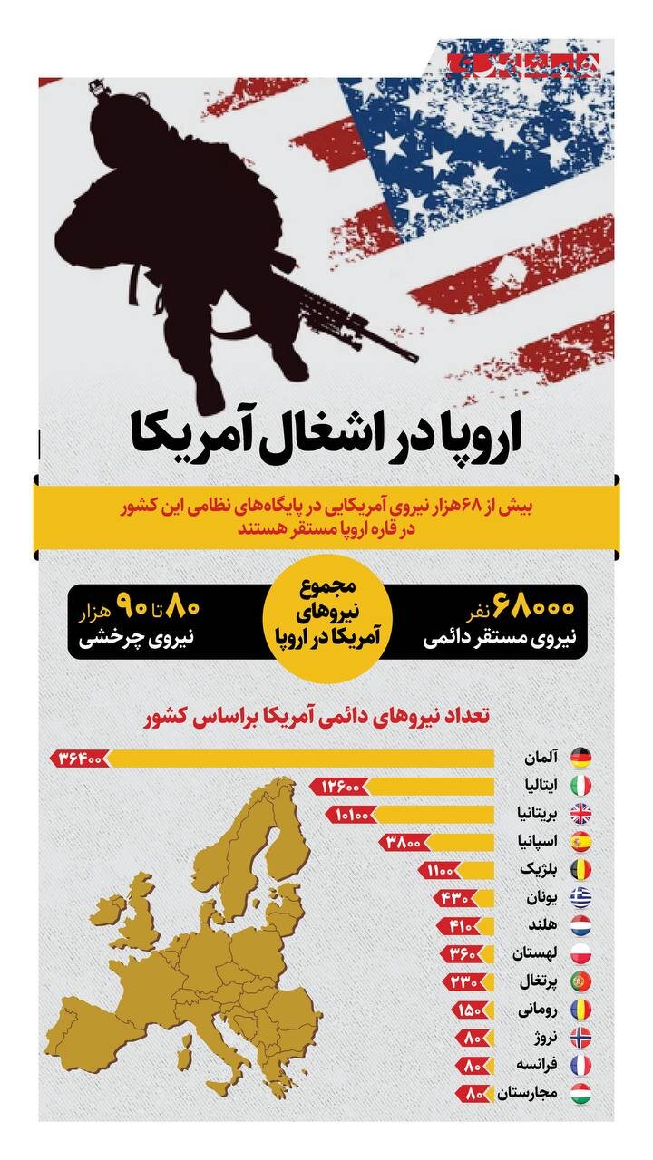 اروپا در اشغال آمریکا | اروپاییها هم یک روز میفهمند که آمریکا نمیتواند امنیتشان را تامین کند + اینوگرافیک