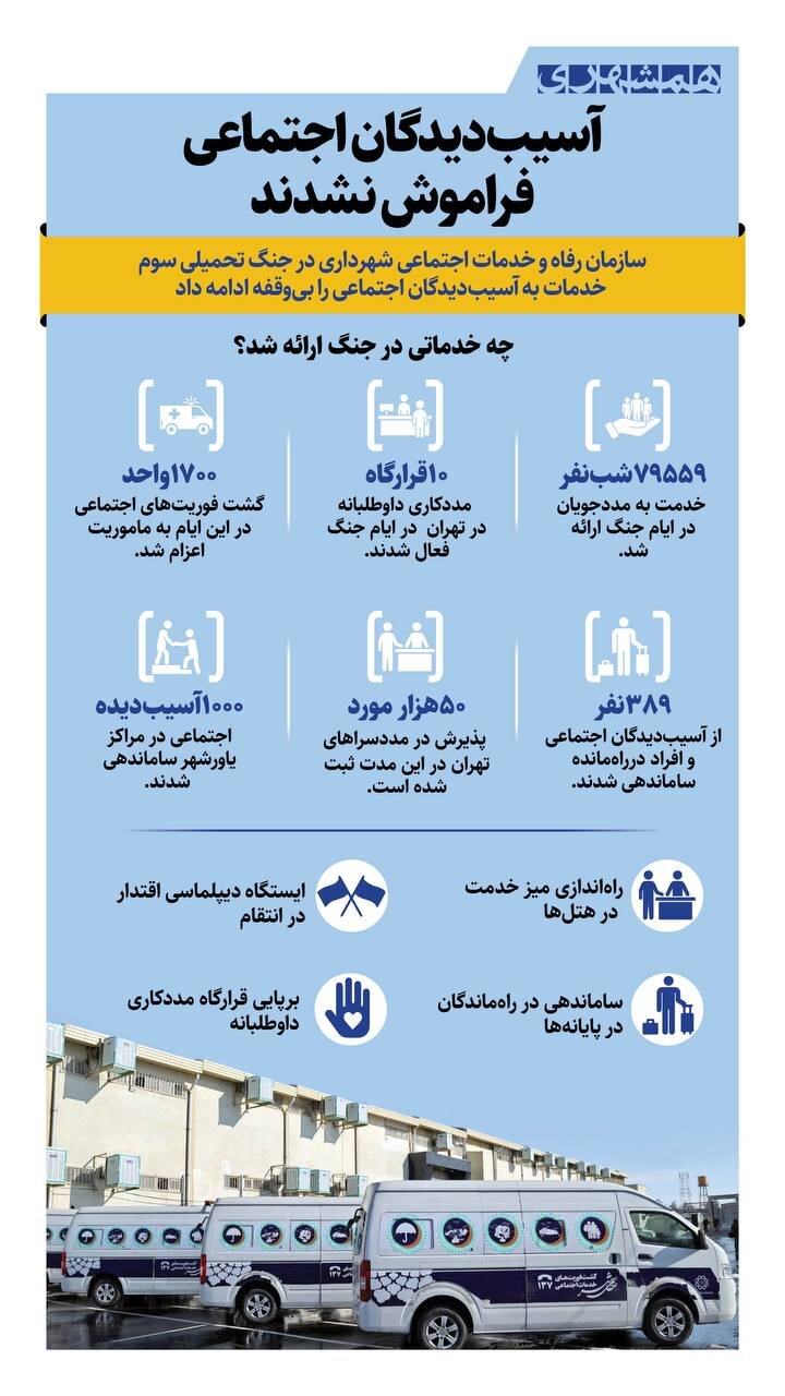 آسیب دیدگان اجتماعی فراموش نشدند |‌ از میز خدمت روانشناسی در هتل ها تا حضور مددکاران در قرارگاه ها + اینفوگرافیک