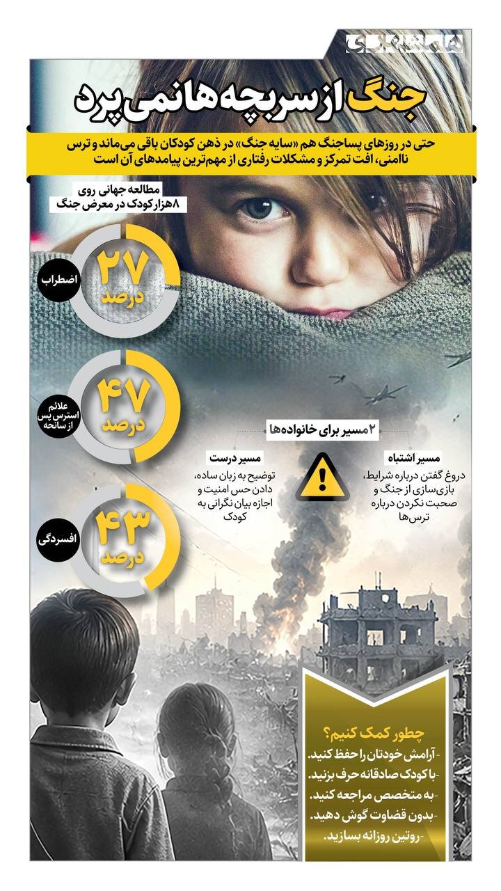 جنگ از سر بچه ها نمی پرد! | چطور ترس از جنگ را از ذهن بچههایمان خارج کنیم؟ + ببینید