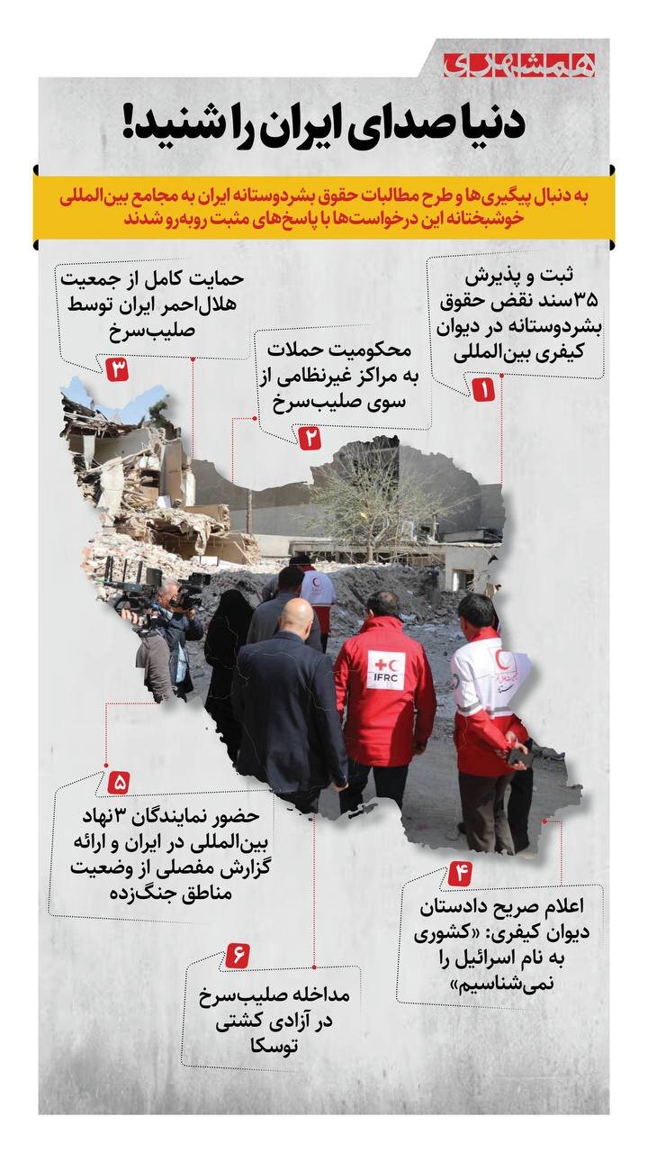 دنیا صدای ایران را شنید | ثبت و پذیرش ۳۵ سند نقض حقوق بشردوستانه در دیوان کیفری بینالمللی
