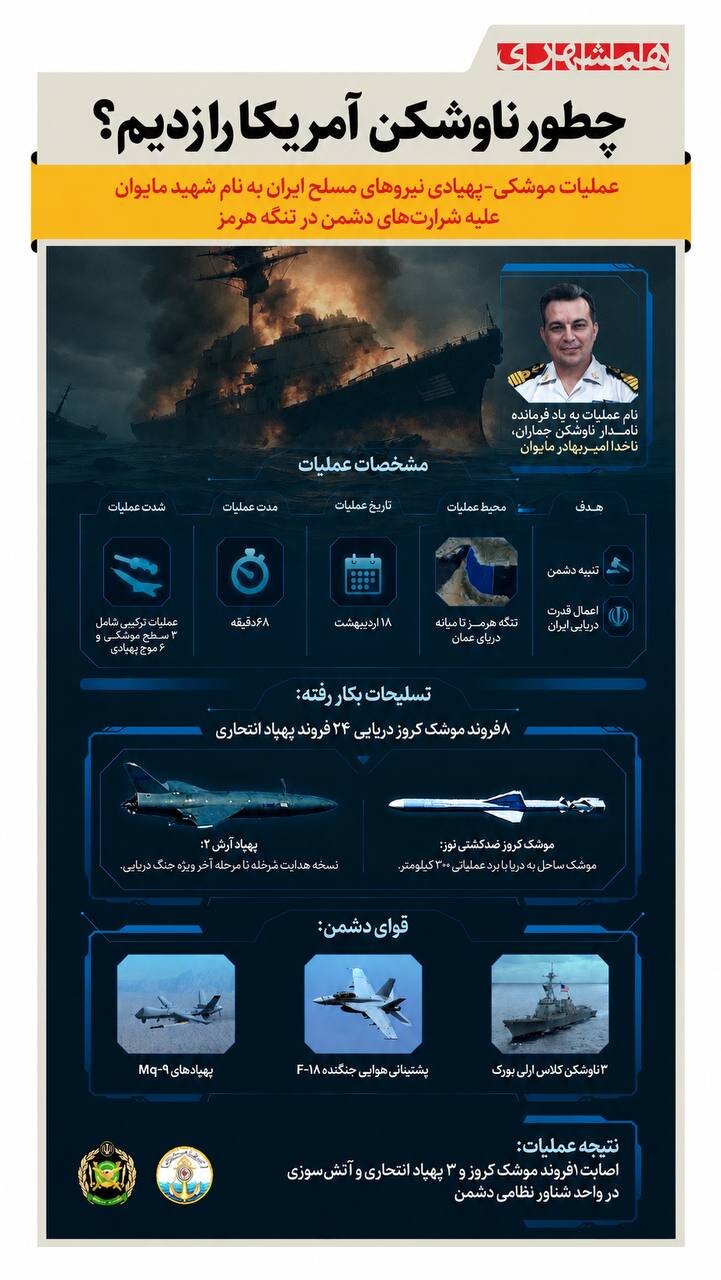 چطور ناوشکن آمریکا را زدیم؟