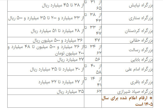 اجاره یک شب سالن برای اجرای کنسرت چقدر شده است؟