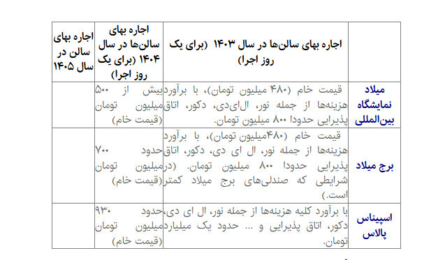 اجاره یک شب سالن برای اجرای کنسرت چقدر شده است؟