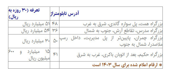 اجاره یک شب سالن برای اجرای کنسرت چقدر شده است؟