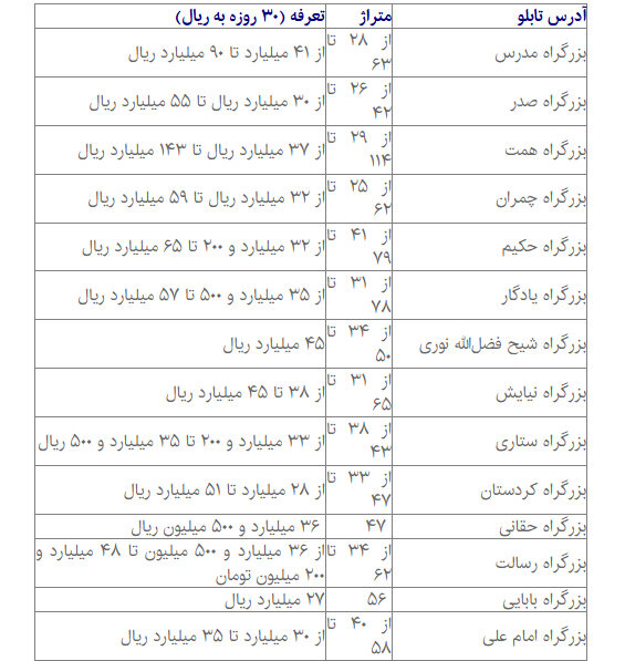 اجاره یک شب سالن برای اجرای کنسرت چقدر شده است؟
