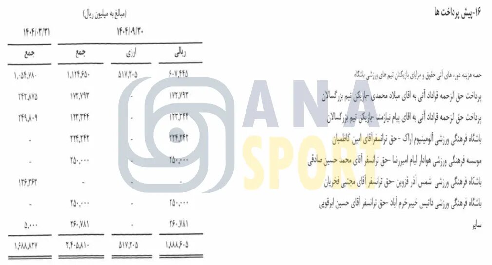 افشای رقم پیوستن ۳ بازیکن به پرسپولیس + عکس