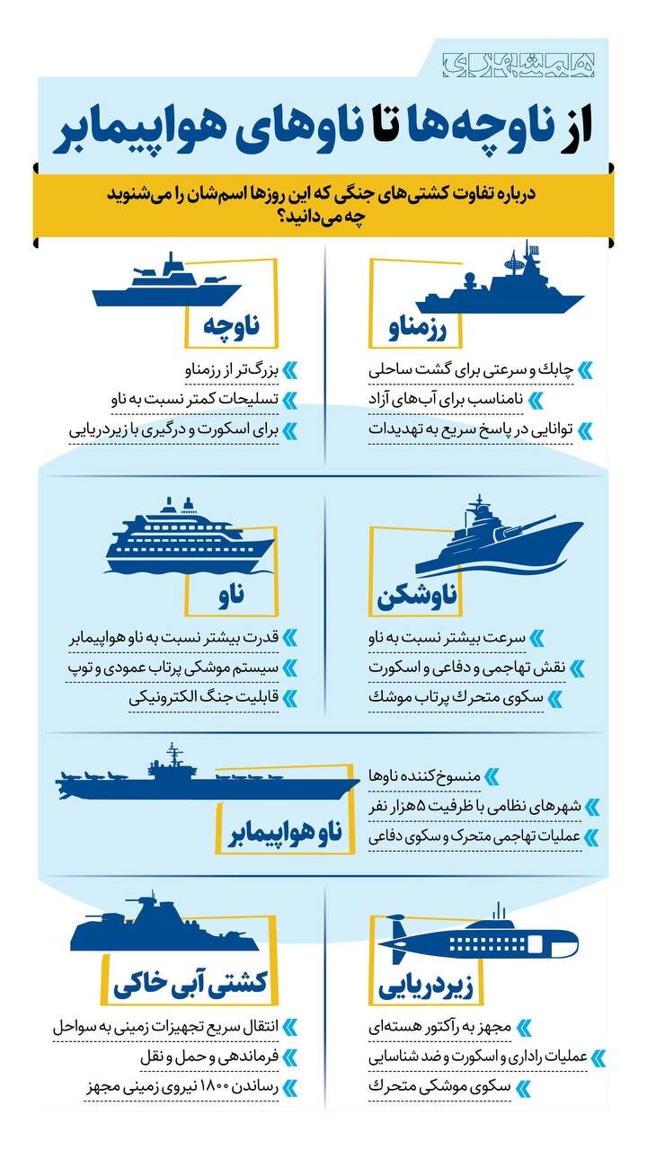 تفاوتهایی که این روزها بد نیست بدانیم + اینفوگرافیک