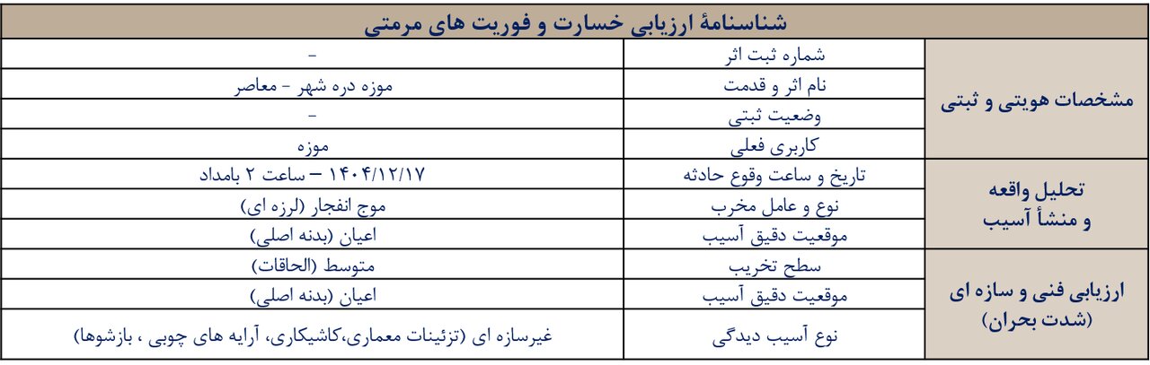 جزئیات خسارت میراث در استان ایلام در جنگ تحمیلی سوم + تصاویر قبل و بعد | آسیب به موزه دو هزار ساله درهشهر