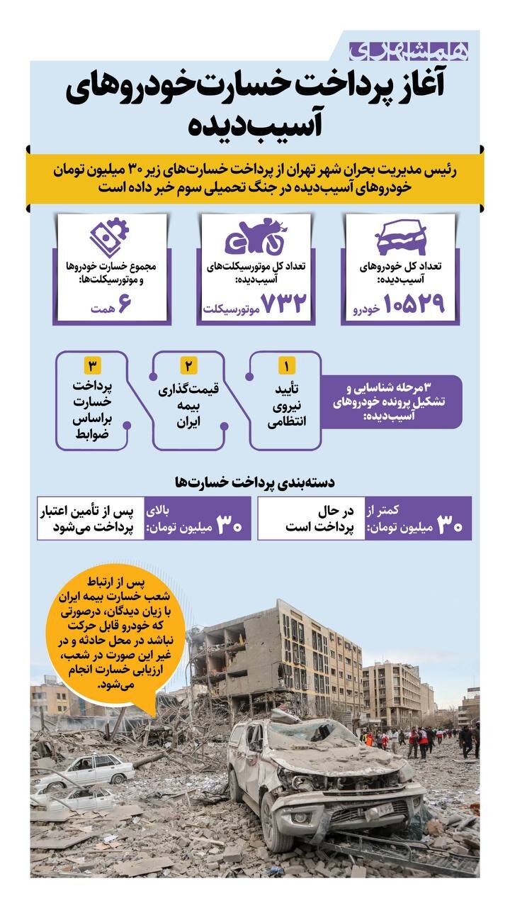 آغاز پرداخت خسارت خودروهای آسیب دیده | بیش از ۱۰ هزار خودرو در جنگ آسیب دیدند