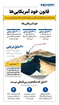 از نگاه آمریکایی‌ها، تنگه هرمز بین‌المللی است یا ایرانی؟