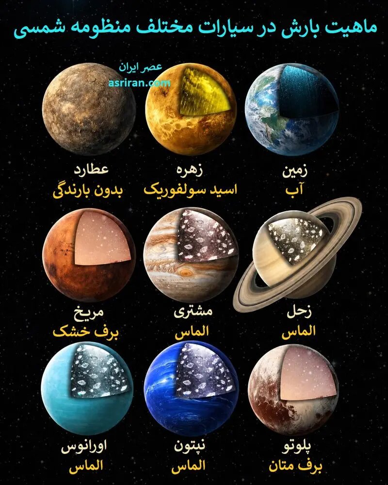 در آسمان سیارات دیگر چه میگذرد؛ از باران الماس تا برف سرخ متانی!