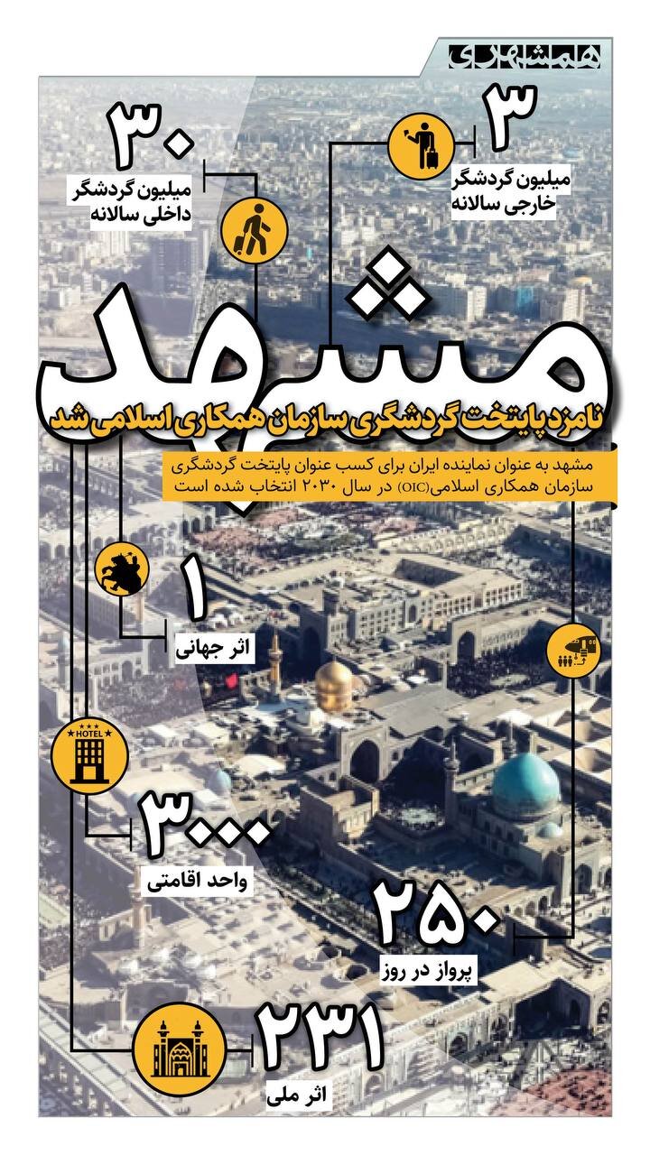مشهد، نامزد پایتخت گردشگری سازمان همکاری اسلامی + اینفوگرافیک
