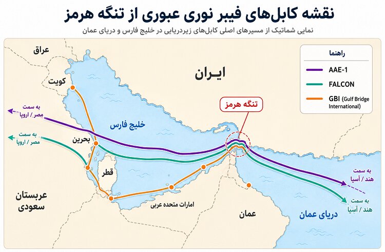 اینجا گلوگاه اینترنت جهان است |
