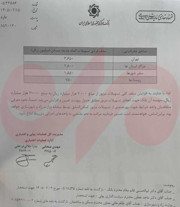 مبلغ وام ودیعه مسکن افزایش یافت؛ تهرانی ها چقدر وام می گیرند؟