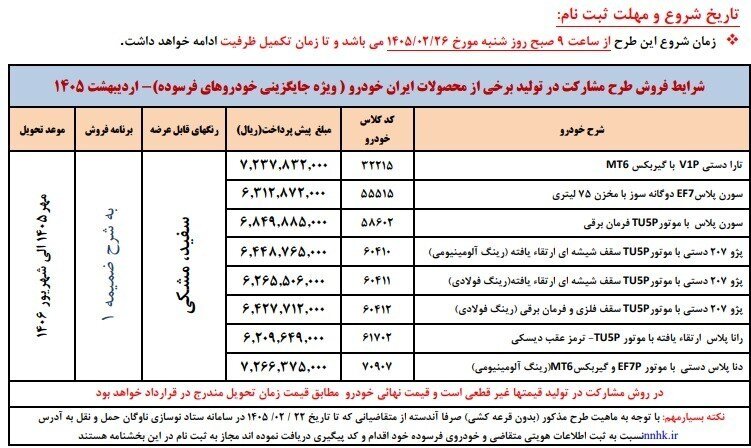 شرایط پیش فروش جدید محصولات ایران خودرو؛ فقط ۲ گروه می توانند شرکت کنند + اسامی خودروها و مبلغ پیش پرداخت