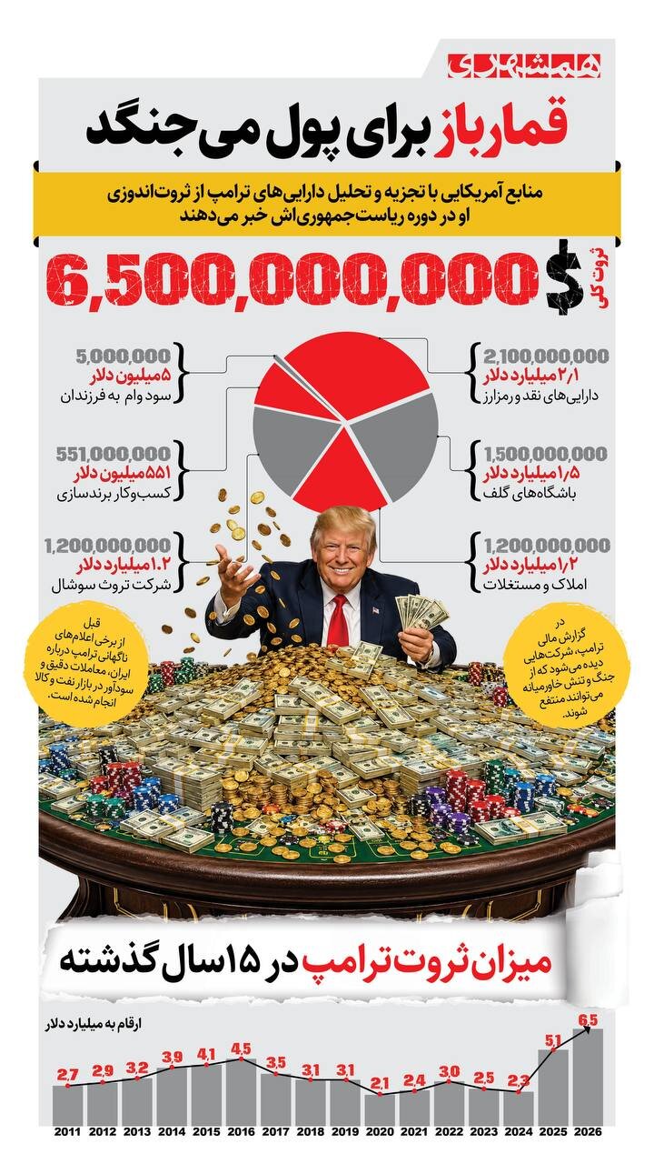 قمارباز برای پول می جنگد! | کارشناسان میگویند ترامپ با جنگ، دنبال پول درآوردن است