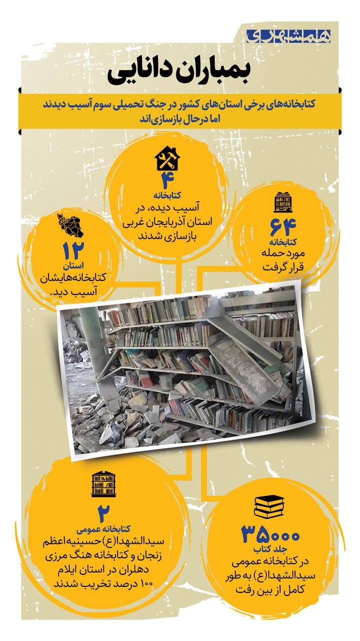 بمباران دانایی | حمله دشمن به ۶۴ کتابخانه + اینفوگرافیک