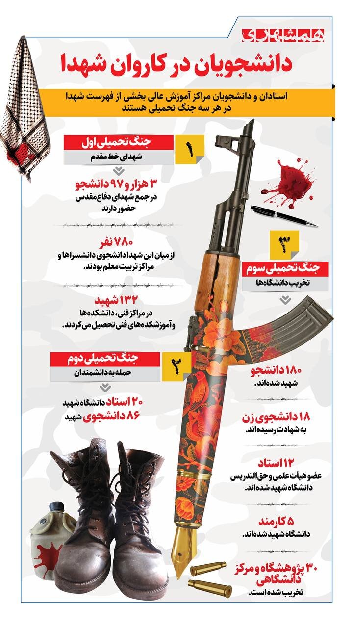دانشجویان در کاروان شهدا | ۸۰ دانشجو در جنگ تحمیلی سوم شهید شدند