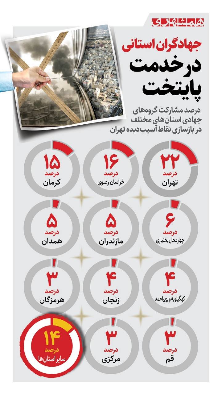 گروههای جهادی فعال در تهران، از کدام استانها آمدهاند؟ + اینفوگرافیک