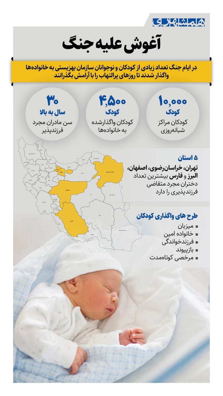 دختر مجردی که مادرخوانده شد : همیشه دوست داشتم که مادر یک کودک باشم