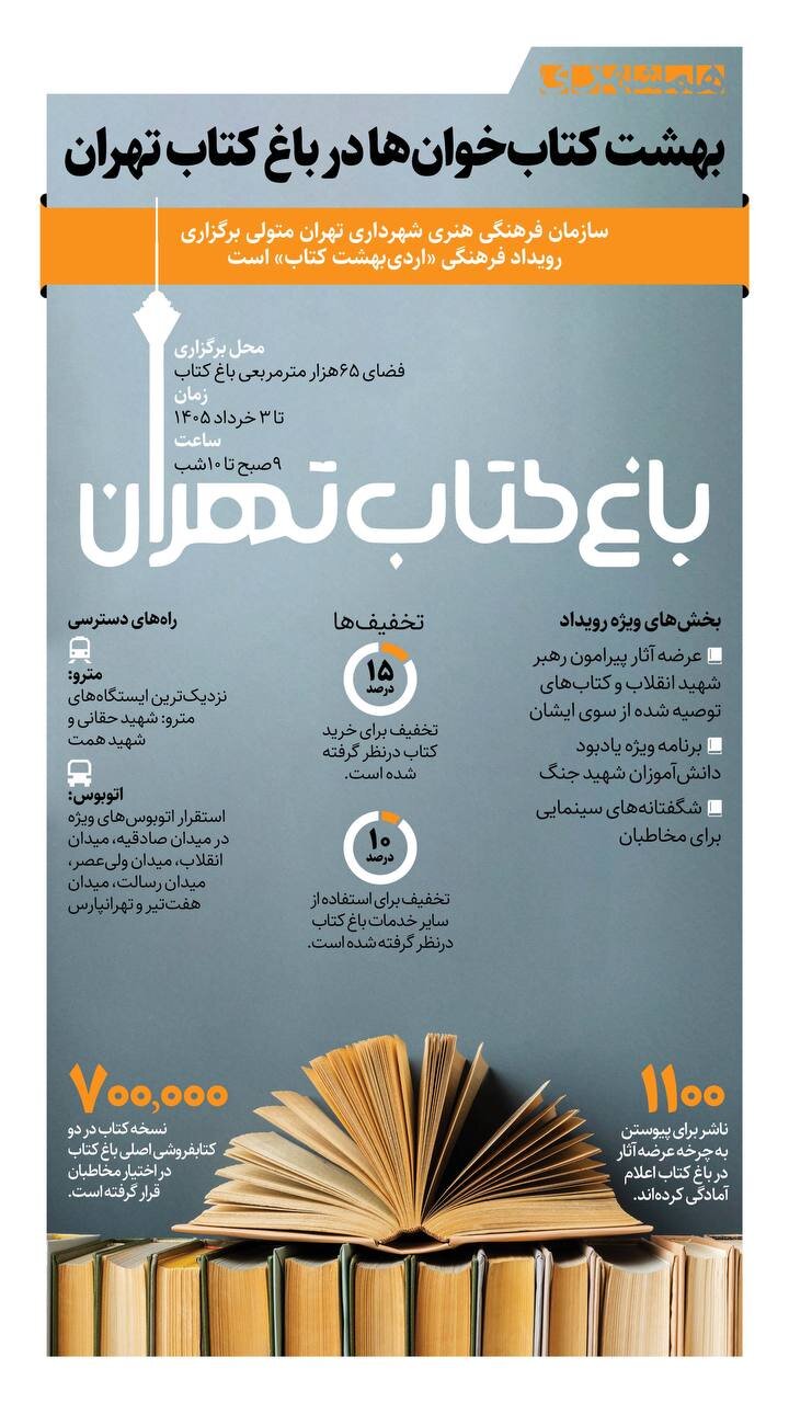 بهشت کتاب خوان ها در باغ کتاب تهران | دعوتید به نمایشگاه ۶۵ هزار مترمربعی کتاب در باغ کتاب + اینفوگرافیک